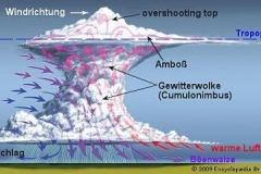 Gewitterwolke